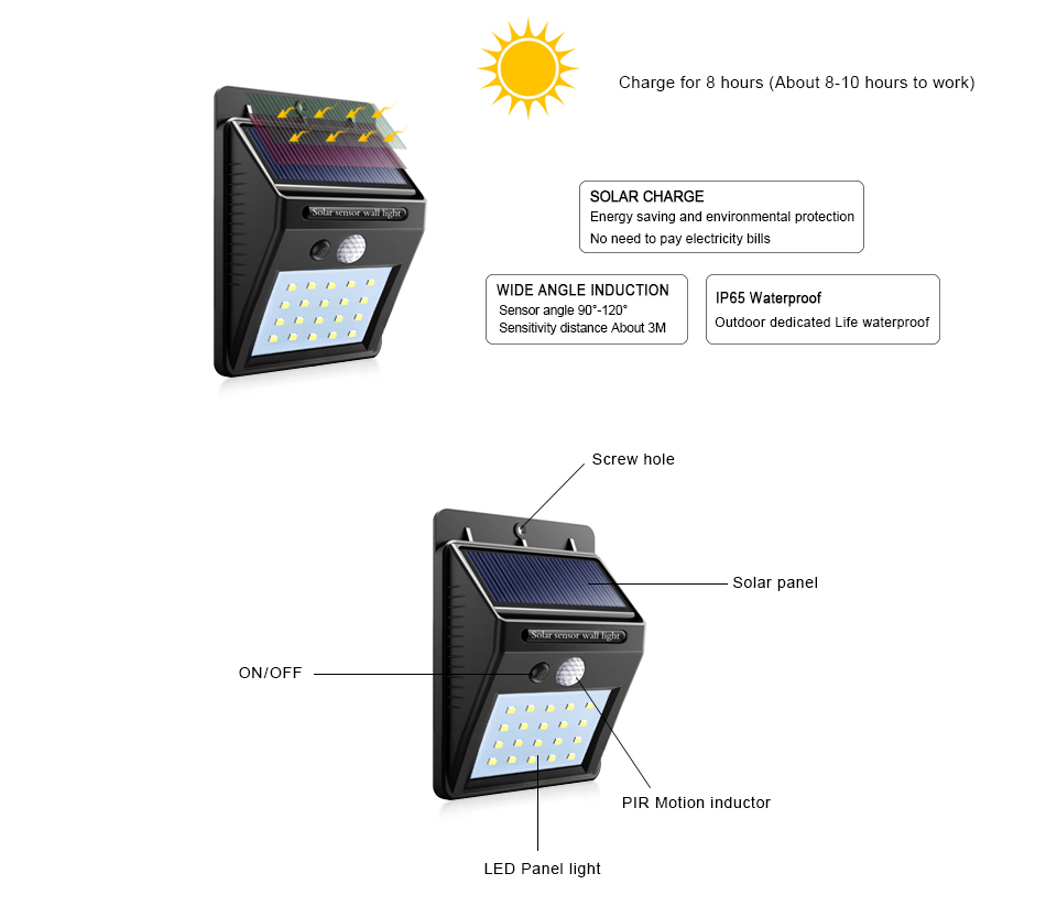 800mAh 200LMs Solar Powered 20 Led Motion Sensor Light Wireless Exterior Security