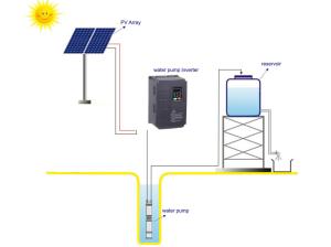China 18.5KW Solar Agricultural Water Pumping System For Fountain wholesale