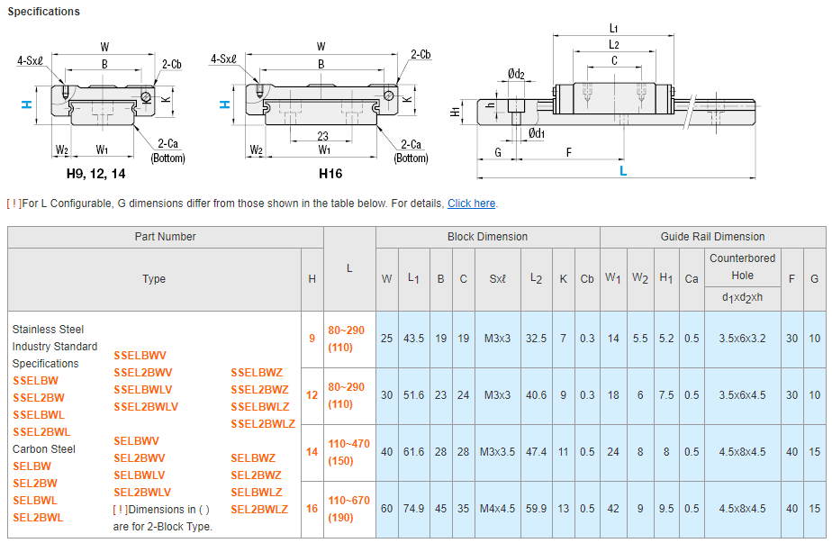 MISUMI Miniature Linear Guides - Wide Rail Long Block Series SSEL2BW 100% Original