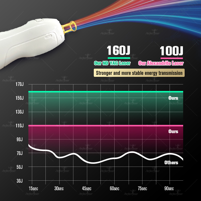 Professional 4000W 10-100MS Crystal Pulsed Alexandrite Laser Hair Remover with TEC Cooling for Salon