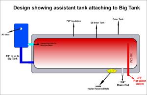 China Non Pressure Ce Ul Solar Panel Water Heating System wholesale