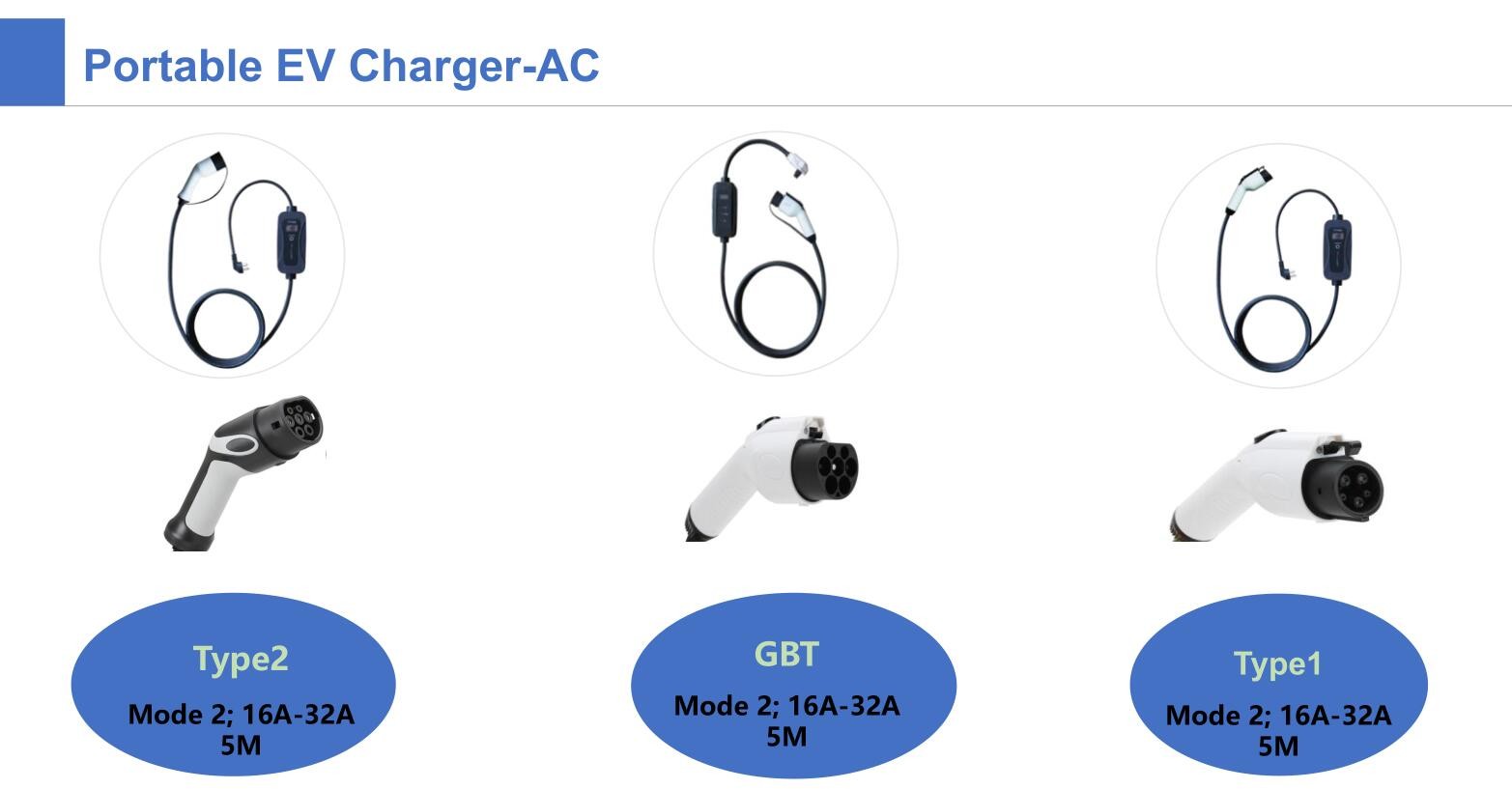 IEC62196-2 mode2 charger 3.5kw single phase fixed current with display portable ev charger for electric vehicle charging