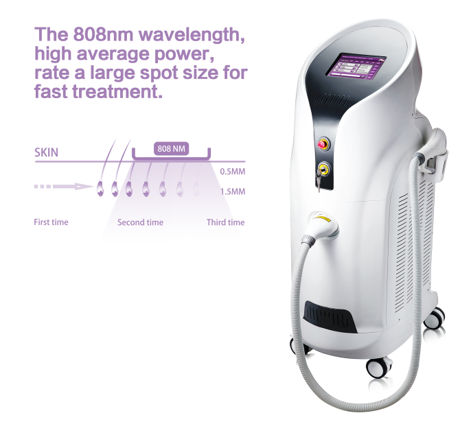 Vertical Diode Laser Treatment For Hair Removal Non Invasive Effective Hair Loss