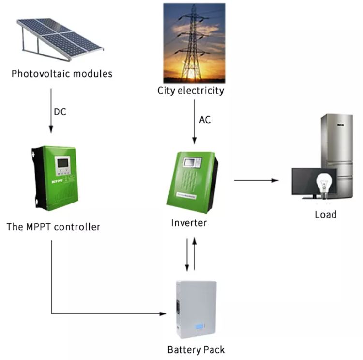 16S1P Powerwall Lithium Ion Battery 48V 200AH 10KWH Solar System For Household