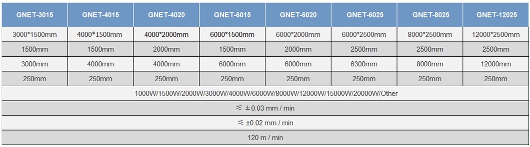laser cutting machine technical parameter 
