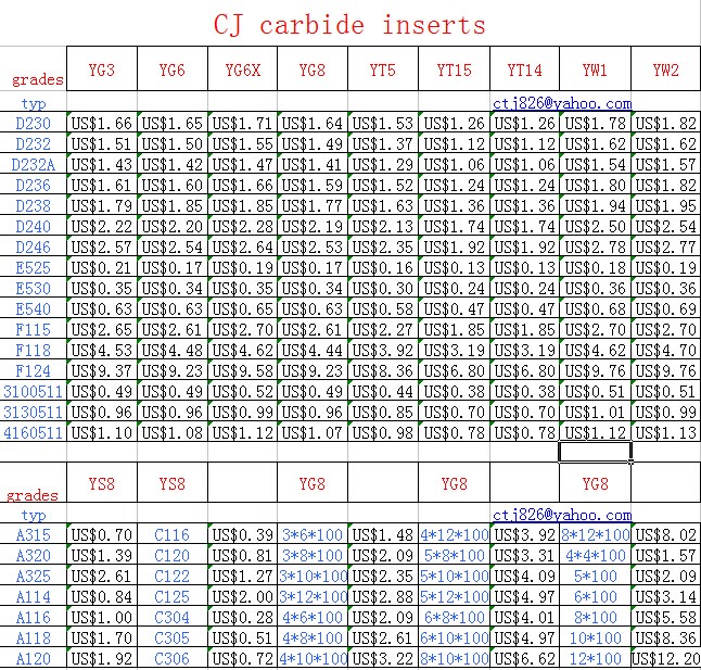 KM tungsten carbide products