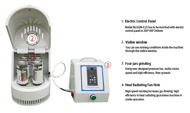 0.2L Super Mini Planetary Ball Mill for Glove Box Use Under Nitrogen Atmosphere