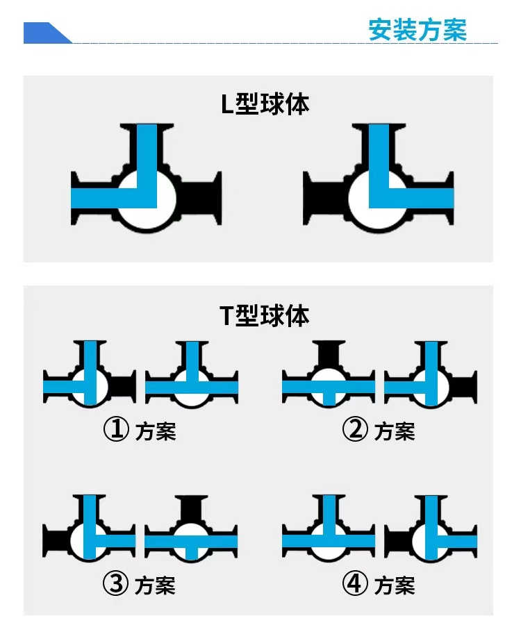 Food Grade Silver T Type TRI CLAMP 3 Way Ball Valve Stainless Steel 304 316 WZ 3A/DIN/SMS