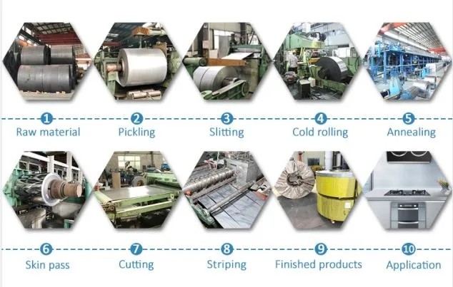 1/4H 1/2H 3/4H Stainless Steel Flat Strips
