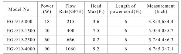 Hygger Submersible 90w Aquarium Water Pump