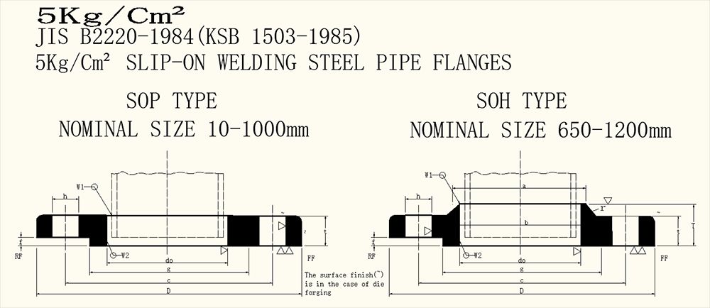 ANSI B16.5 And ANSI B 16.47 With Neck Flange