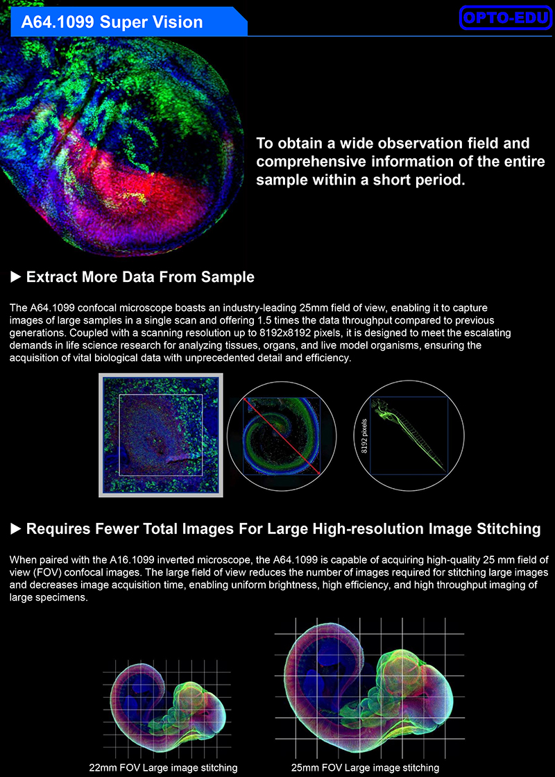 OPTO EDU A64.1099 Full Auto Semi APO Laser Confocal Microscope