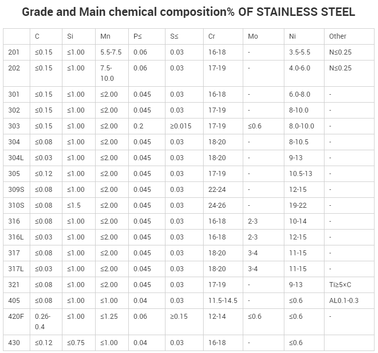 High Precision Stainless Steel Tube BIS GMS CERTIFICATES Seamless 25mm Inner Diameter