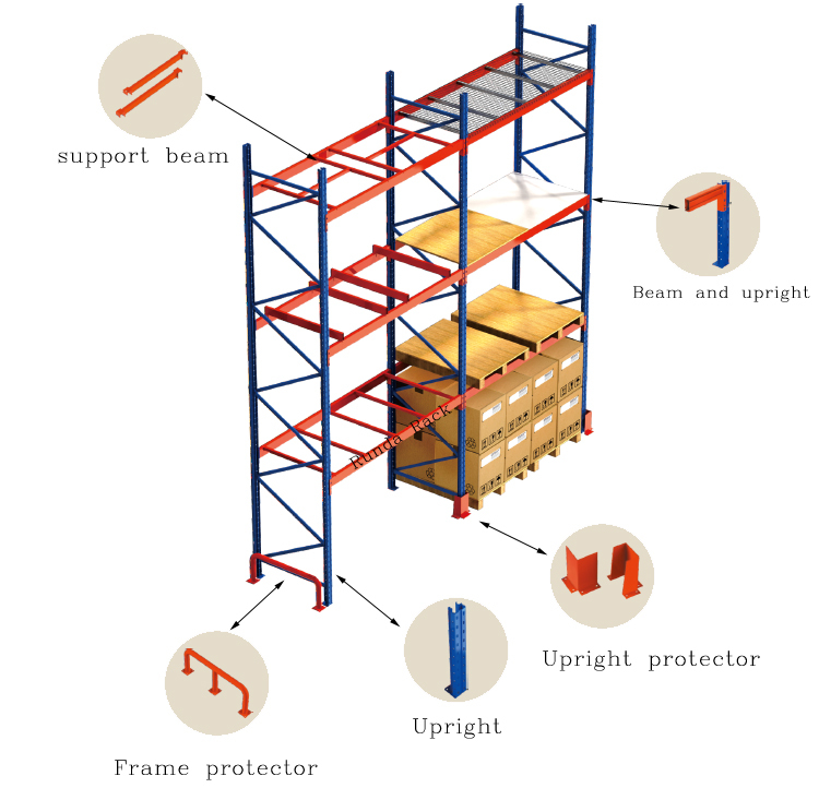 Custom Selective Pallet Rack System Cold Rolled Steel for Logistics Distribution Center