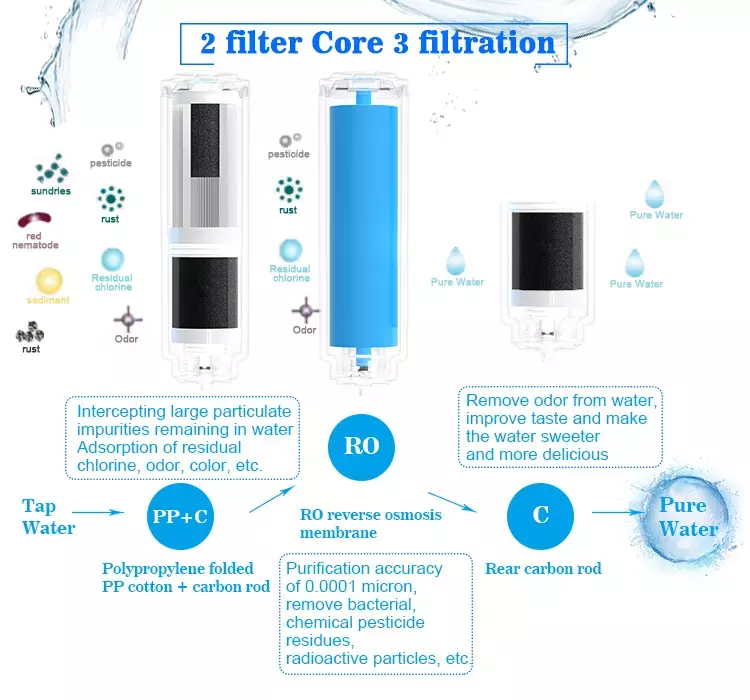 Four Stage RO Water Treatment Filter Home Portable Customizable UV Ozone Filter Water Purifier