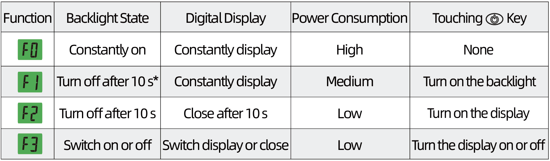 VT8 Battery Voltage Meter Adjustable Brightness Multifunctional Voltage Meter