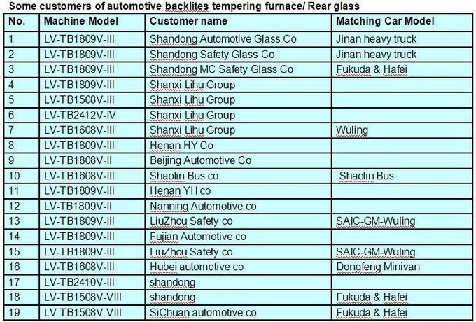 Automotive Rear Glass Tempering Furnace / double curvature glass with moulds pressing