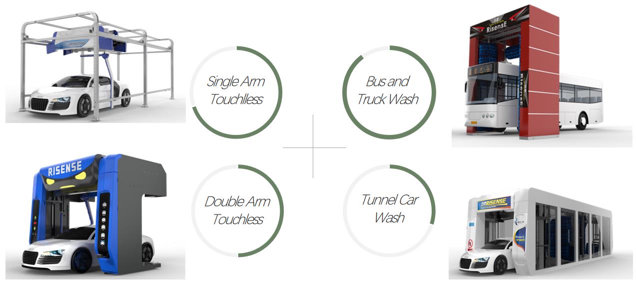 Reciprocating Brush Automatic Car Wash Machine With Best Wash Way