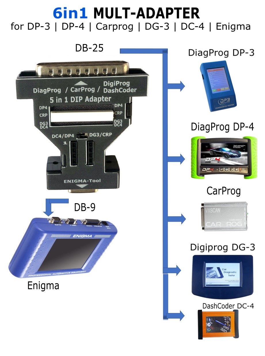 6 in 1 Multi adapter connect with upa cable Pogo pin TSSOP MSOP SOIC for carprog DC4 DP3 DP4