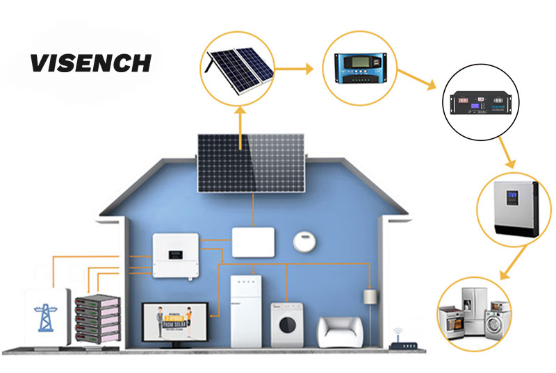 Visench 3.2V 3.7V 48V 10kwh Power wall 50Ah 100Ah 200Ah Solar Energy Battery Lithium Ion Battery Lifepo4 Storage Batteries Pack