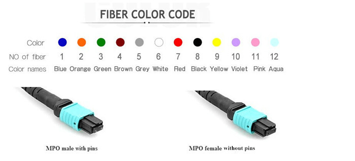 400G 16F 3.6mm MPO Fiber Cable