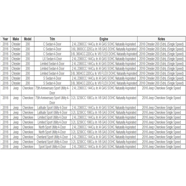 New 68090604AC Acura Transfer for Jeep Cherokee KL 2014-2018 Chrysler 200 2015-2017 Infiniti Clutch Booster Compatible 2015-2017