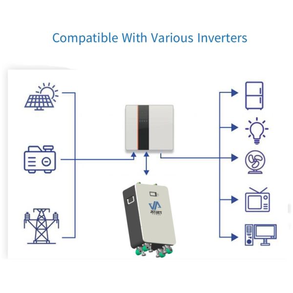 48 Volt 205Ah Solar System Battery Low Maintenance Lithium Battery For Home Solar