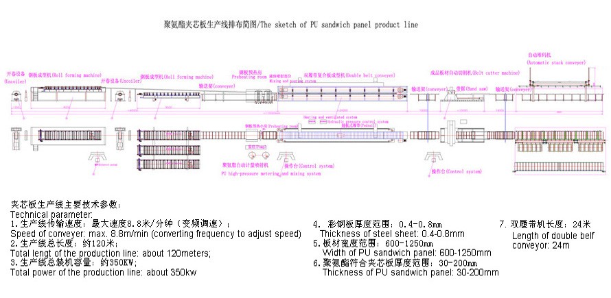 0.8mm Pu Sandwich Panel Production Line