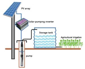 China 22KW Solar Powered Water Irrigation System Submersible Deep Water Well Pump wholesale