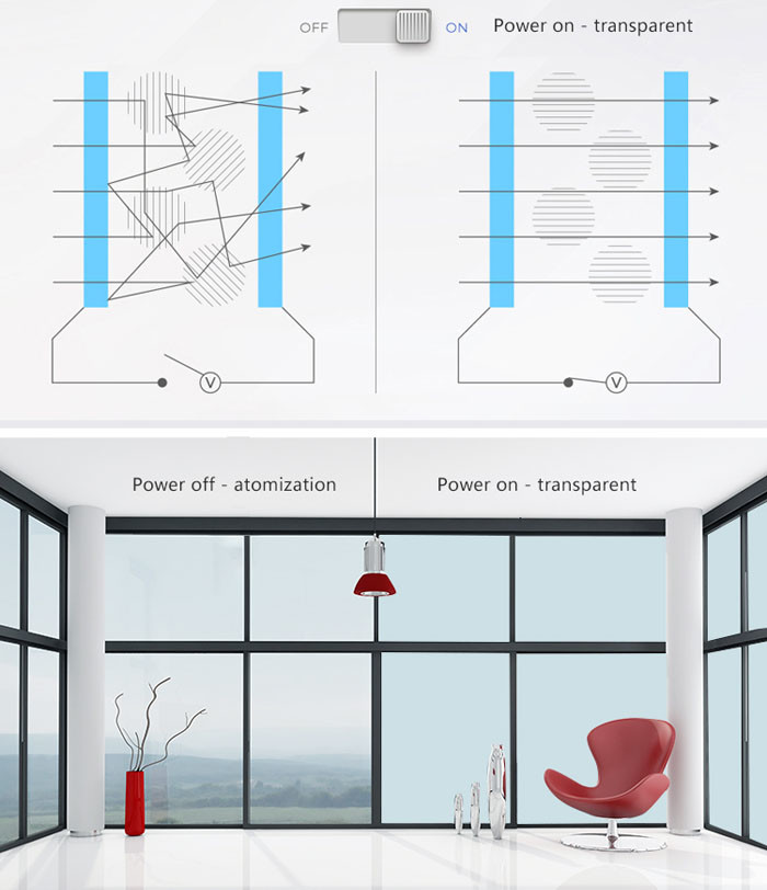 Switchable smart glass doors windows 