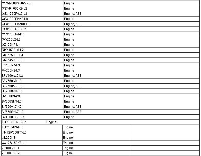 2013 SDS For Suzuki Diagnosis System Motorcycle Scan Tool