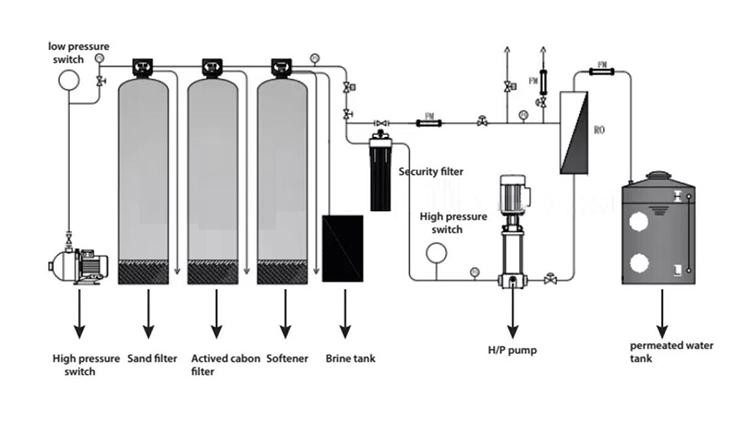 304 Stainless Steel Frame Structure Industrial Water Deionizer for Electricity-Powered and Water Purification