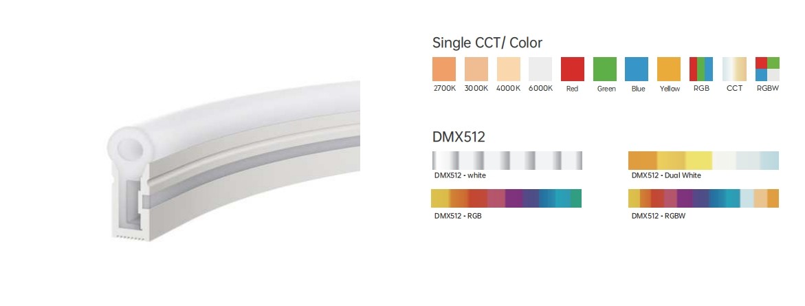Customizable DC 24V LED Strip Side Bend IP65 / IP67 For Commercial Places Gardens