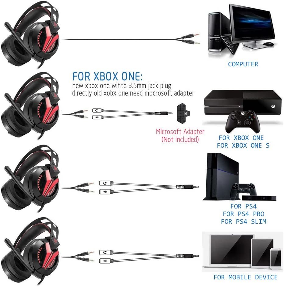 20000Hz 100mA ONIKUMA M180 USB Gaming Headset