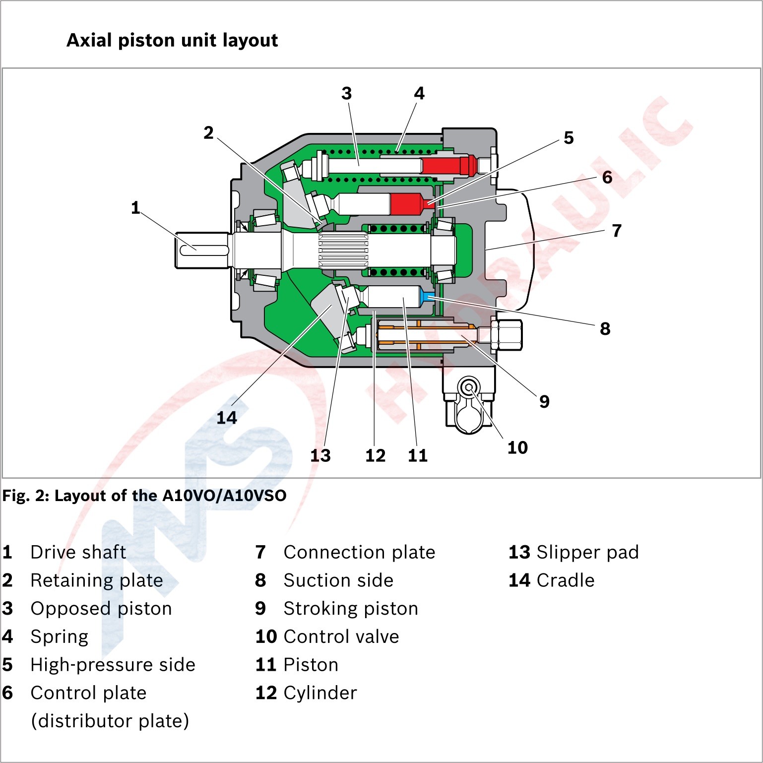 Rexroth Axial Piston Variable Medium Pressure Pump for Horizontal Pump Shaft Position