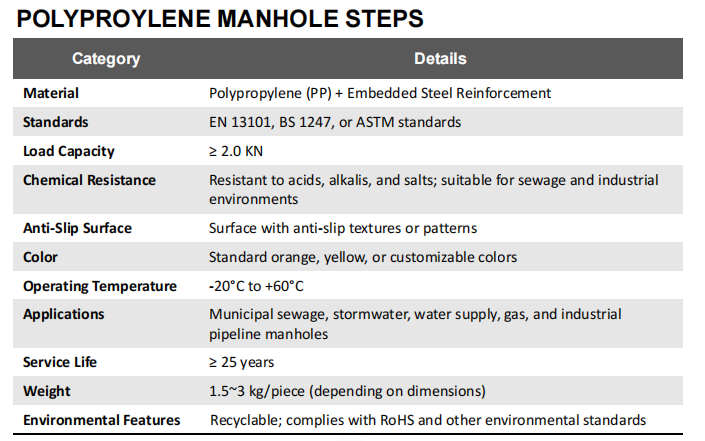 Customized carbon steel manhole step with plastic coating
