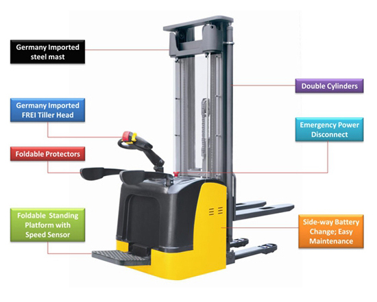 Min. Lifting Height 145mm Full Electric Pallet Stacker Forklift For Warehouse Operations