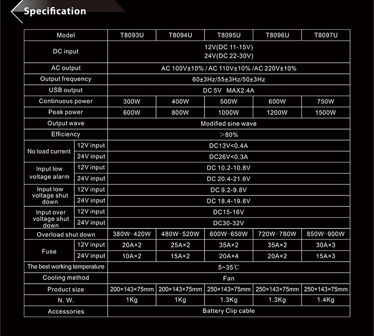 High Specifications Solar Inverter Oem Golden Supplier Solar Inverter 500W Golden Supplier Solar Light Inverter