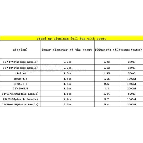 500ml Spouted Bag Laundry Detergent Liquid Pouch Aluminum Foil Spout Pouch,transparent spouted bag liquid water bags pac