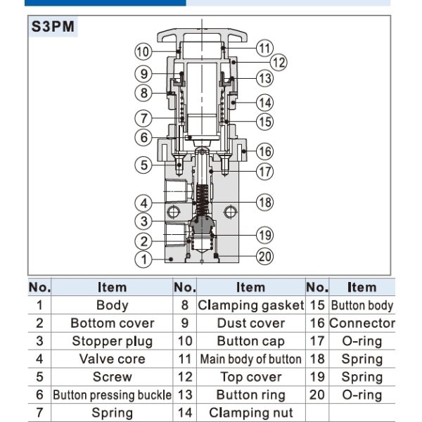 S3B-M5, S3B-06, S3B-08 AIRTAC S3 Series 3/2 way Control Valve M5 1/8" 1/4"
