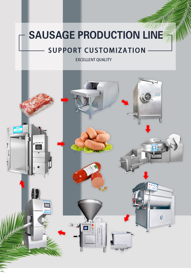 Commercial Large Scale Sausage Production Line Easy Operation 2100*920*1040mm