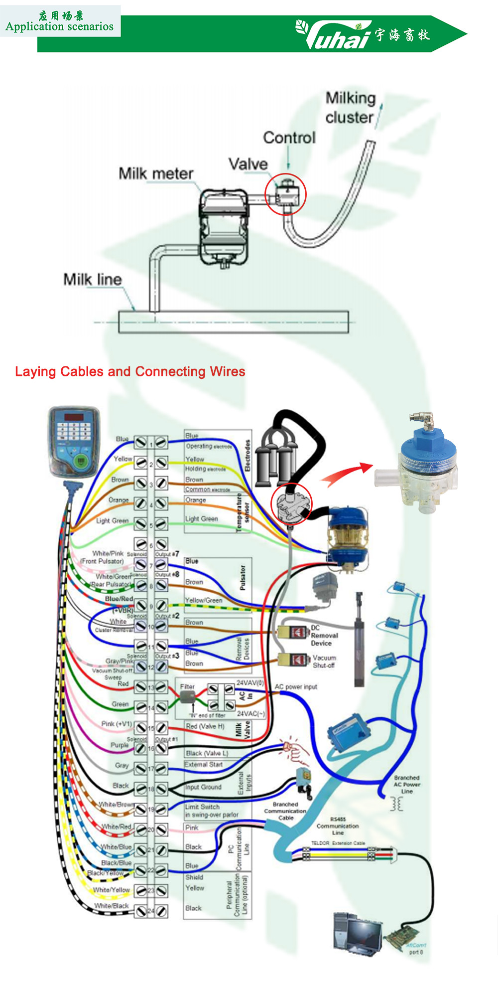 PSU Material Milk Flow Sensor Shut Off Valve Positive Negative Pressure Dairy Flow Meter