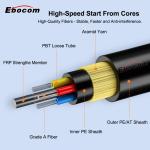 48 Core ADSS Fiber Optic Cable Single Mode SM G652D Aramid Yarn Double Sheath