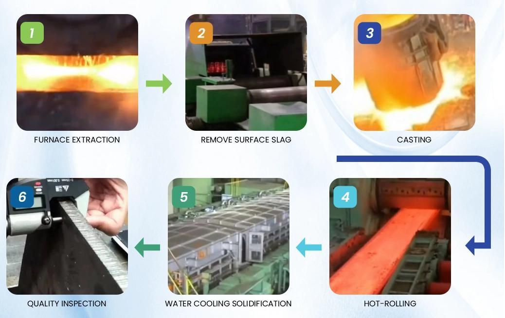 China Factoty High Quality Carbon Steel Sheet S235 S275 S355 Carbon Steel Plate