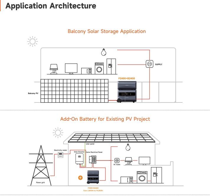 Ultimate 3-in-1 Solar Power Station Smart Energy Management Storage for Balcony Use