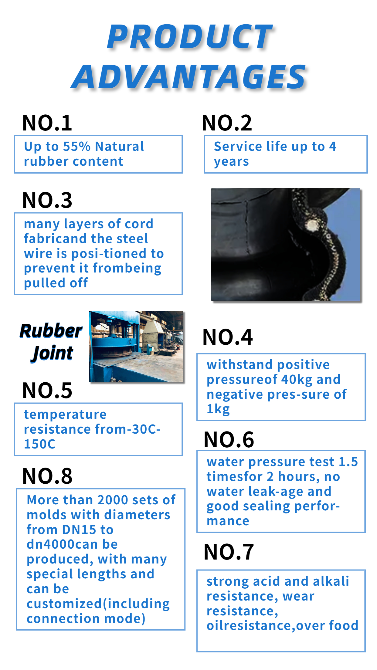 Stainless Steel Counter Flange Epdm Rubber Expansion Joint for Corrosive Environments