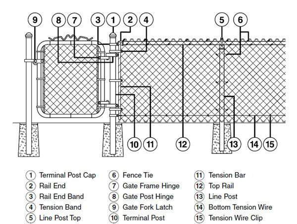 Hot dipped galvanized chain link fence