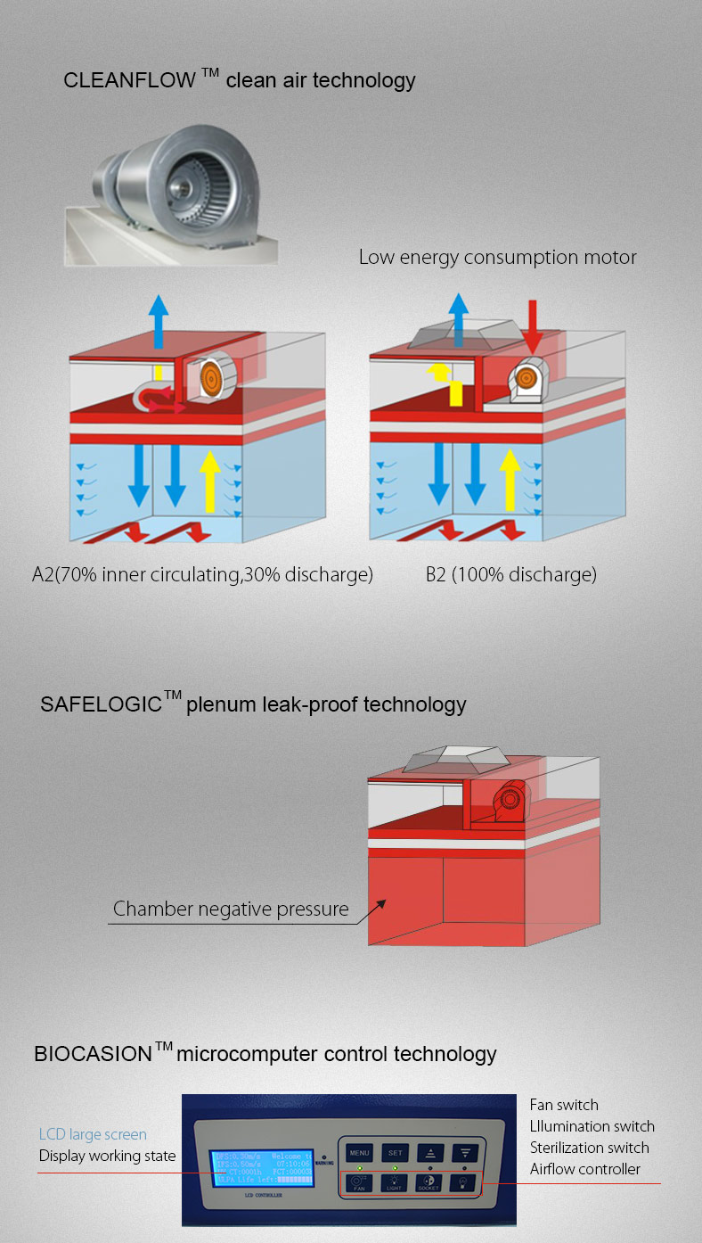 Modern Laboratory Biological Safety Cabinet Class Il Laminar Flow Cabinets