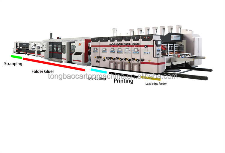 Automatic Folder Gluer Inline Corrugated Box Flexo Printing Machine with 1200mm Width