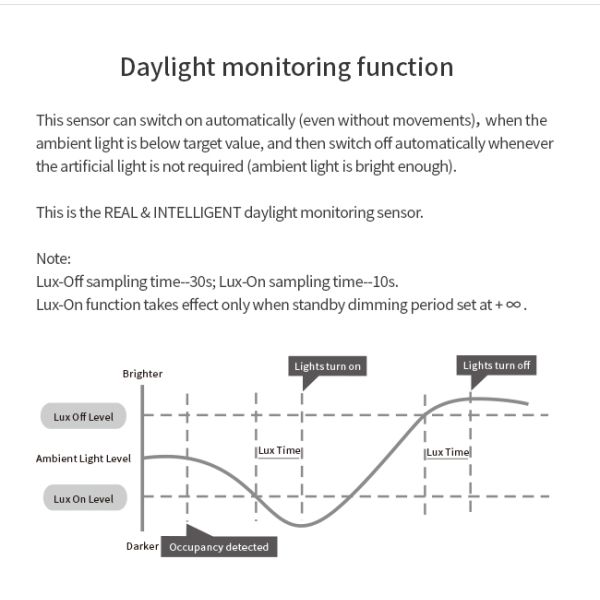 Audio-jack Connection Microwave Motion Sensor HNS124MW, Tri-level Dimming Control, Easy Plug & Play